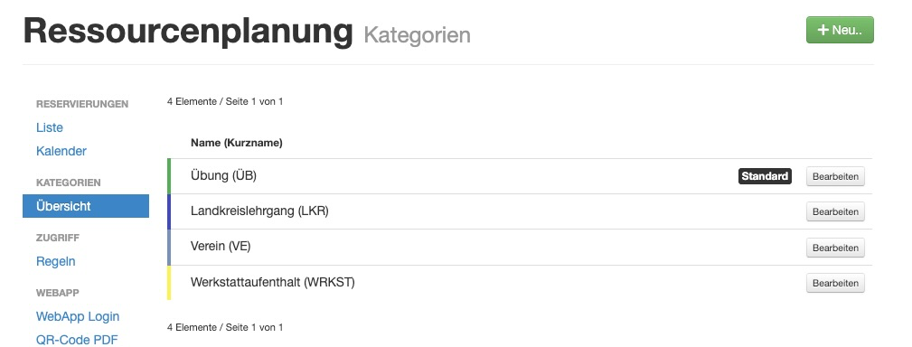 Übersicht der Kategorien